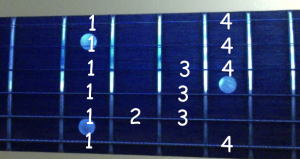 The Blues Scale